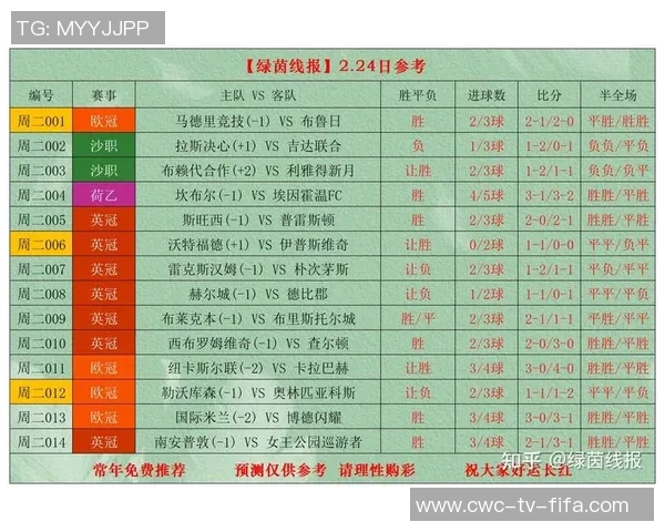 竞彩比分足球比赛分析与预测技巧助你赢得更多投注收益 竞彩比分足球比赛分析与预测技巧助你赢得更多投注收益